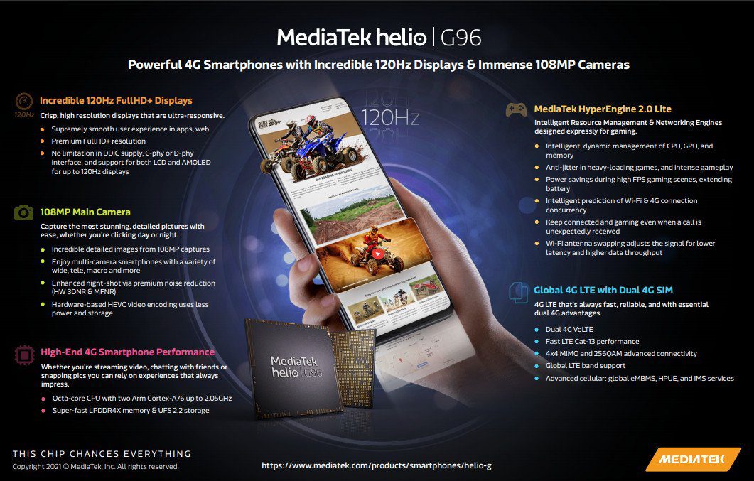 Особенности MediaTek Helio G96
