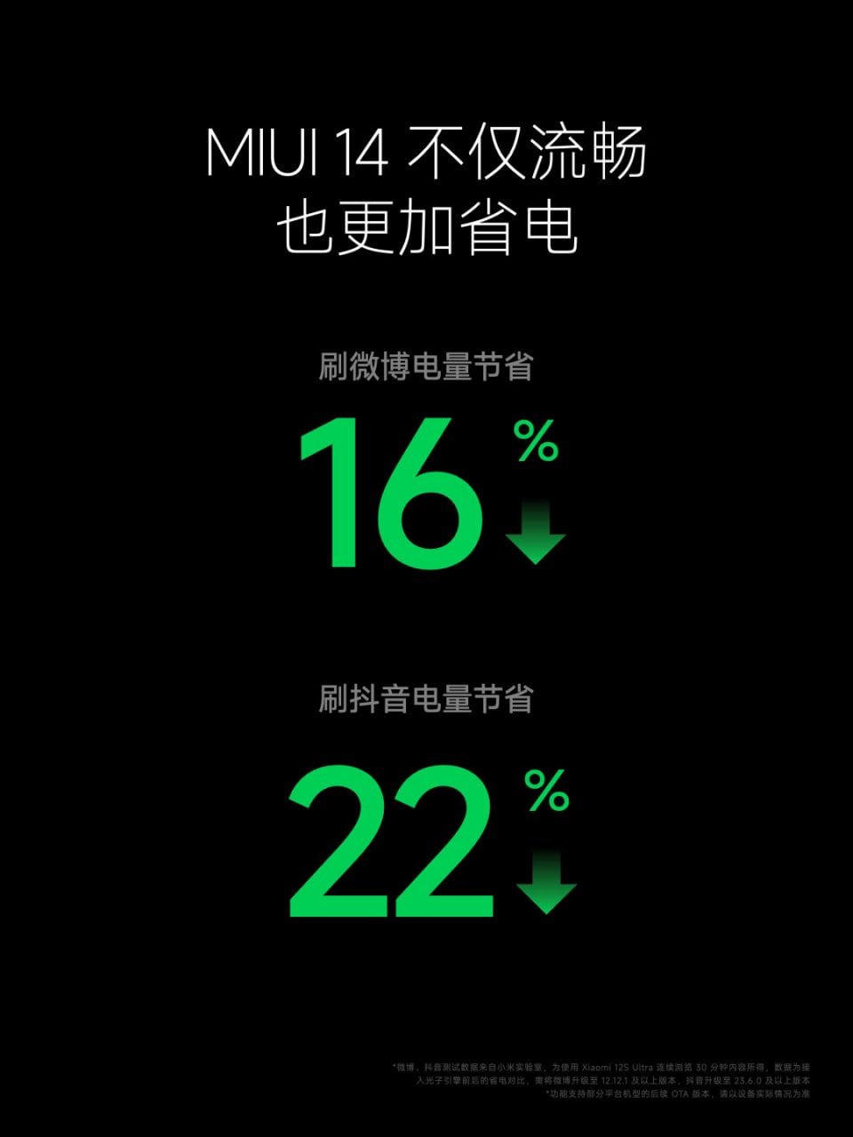 Xiami представила свою новую оболочку MIUI 14 - что ждать?