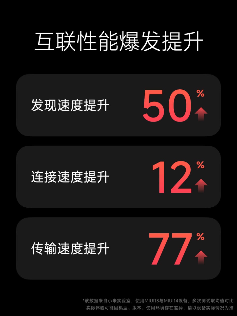 Xiami представила свою новую оболочку MIUI 14 - что ждать?