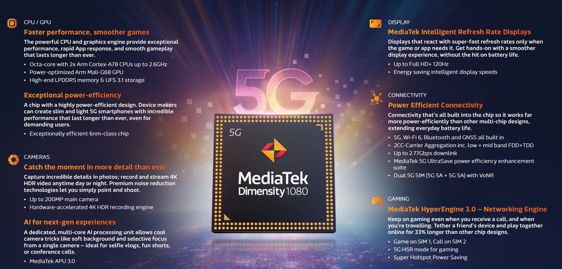 Особенности MediaTek Dimensity 1080