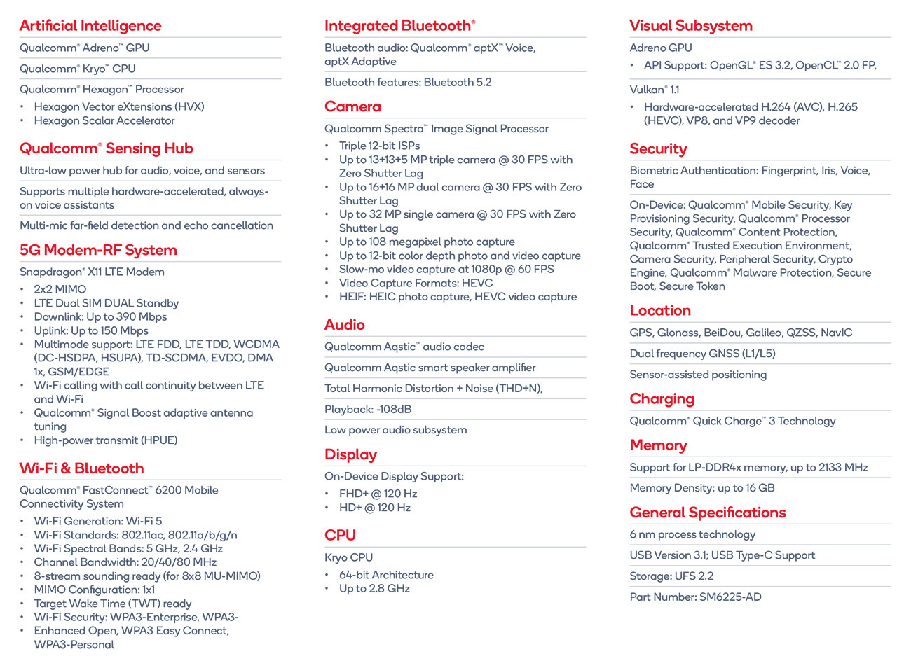 Официальные характеристики Snapdragon 685