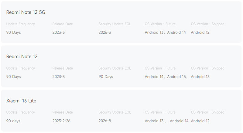 Какие смартфоны Xiaomi, Redmi и Poco включены в программу AER и для чего?