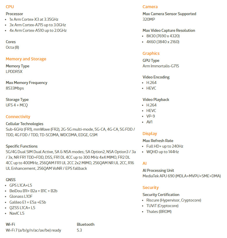 Спецификации MediaTek Dimensity 9200+