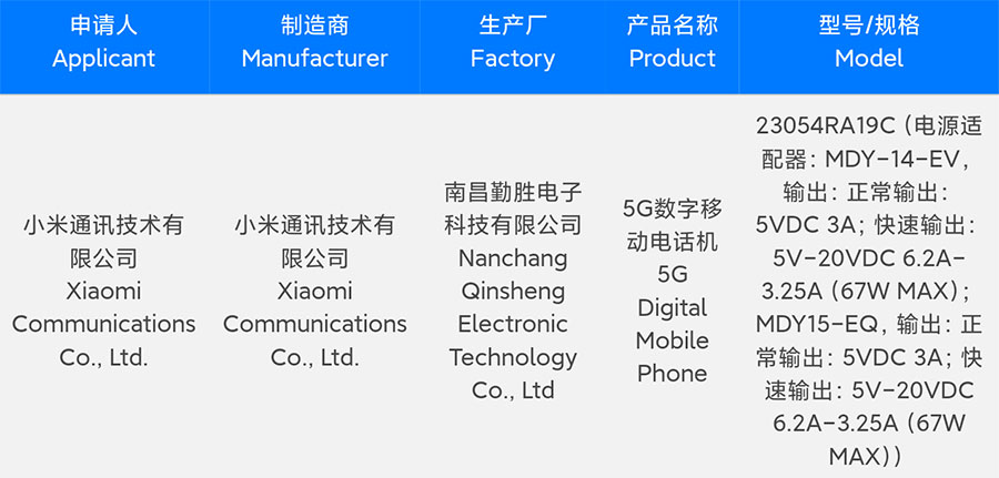 Запись о новой смартфоне Redmi в базе данных 3C
