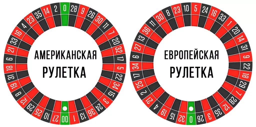 Отличия американской от европейской рулетки